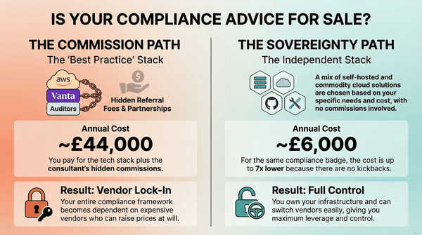 The Compliance Commission Economy: Why Every Consultant Recommends AWS